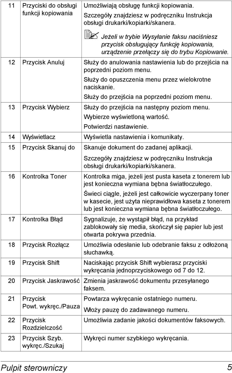 12 Przycisk Anuluj Służy do anulowania nastawienia lub do przejścia na poprzedni poziom menu. Służy do opuszczenia menu przez wielokrotne naciskanie. Służy do przejścia na poprzedni poziom menu.