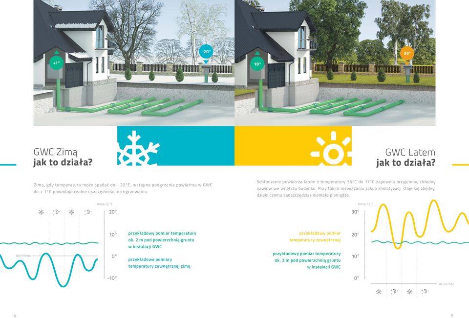 Przy takim rozwiązaniu zakup klimatyzacji staje się zbędny, dzięki czemu zaoszczędzisz niemałe pieniądze. 30 temp. [C ] 10 przykładowy pomiar temperatury ok.