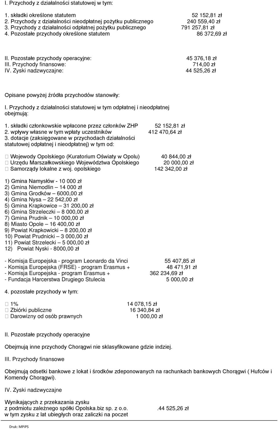 Zyski nadzwyczajne: 45 376,18 zł 714,00 zł 44 525,26 zł Opisane powyżej źródła przychodów stanowiły: I. Przychody z działalności statutowej w tym odpłatnej i nieodpłatnej obejmują: 1.