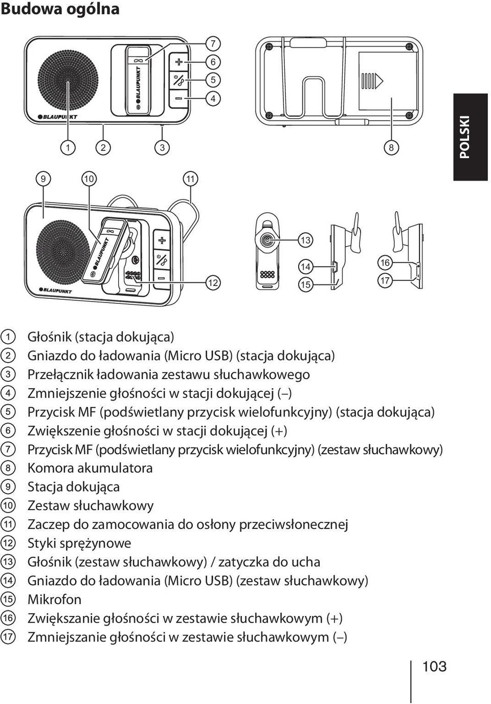 przycisk wielofunkcyjny) (zestaw słuchawkowy) Komora akumulatora Stacja dokująca Zestaw słuchawkowy Zaczep do zamocowania do osłony przeciwsłonecznej Styki sprężynowe Głośnik (zestaw
