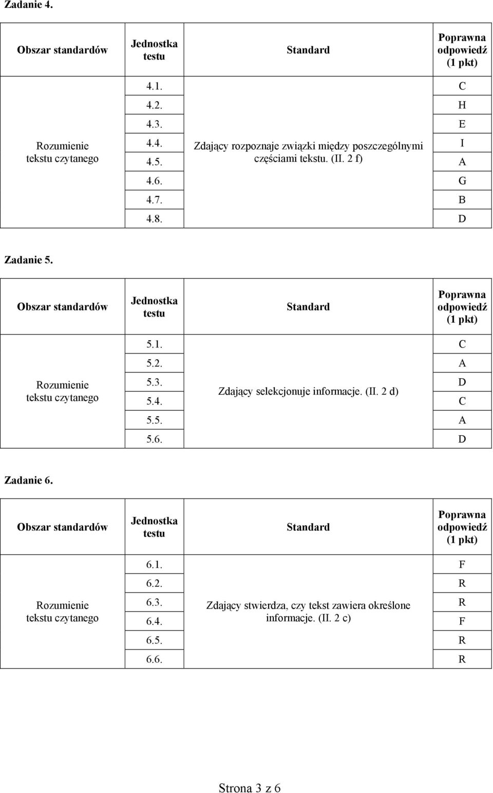 D Zdający selekcjonuje informacje. (II. 2 d) 5.4. C 5.5. A 5.6. D Zadanie 6. Obszar standardów tekstu czytanego 6.1. 6.2. R 6.