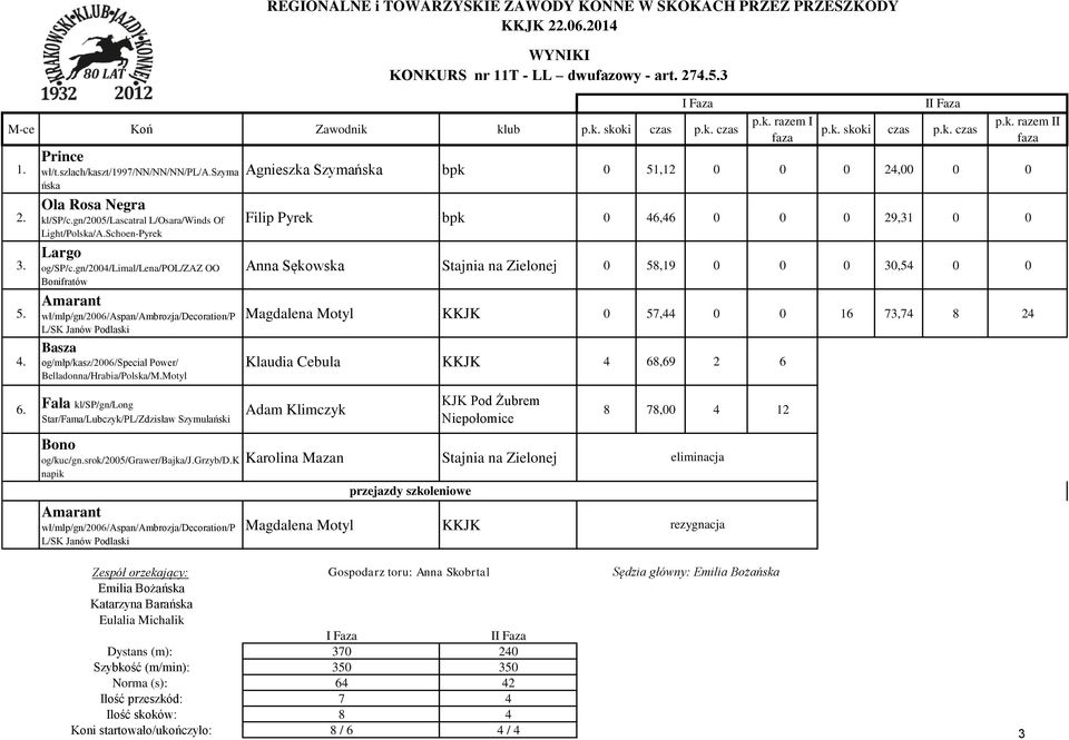 gn/2004/limal/lena/pol/zaz OO Bonifratów Amarant wł/mlp/gn/2006/aspan/ambrozja/decoration/p L/SK Janów Podlaski Basza og/młp/kasz/2006/special Power/ Belladonna/Hrabia/Polska/M.