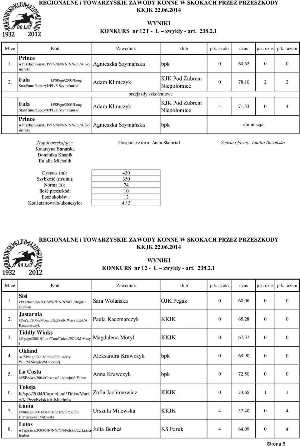 szy mańska Agnieszka Szymańska bpk 0 60,62 0 0 Adam Klimczyk Adam Klimczyk Agnieszka Szymańska przejazdy szkoleniowe bpk 0 78,10 2 2 4 71,53 0 4 Dominika Knapik Dystans (m): 430 Szybkość (m/min): 350