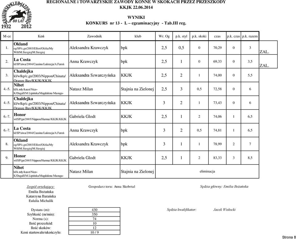 Lipińska/Magdalena Mazuga- Milan Chaldejka kl/wlkp/c.gn/2003/nippon/chinata/ Orange Bay/KKJK/KKJK 6.-7. Honor wł/sp/gn/2005/nippon/hurma//kkjk/kkjk 6.-7. La Costa kl/sp/siwa/2004/cassino/lukrecja/a.