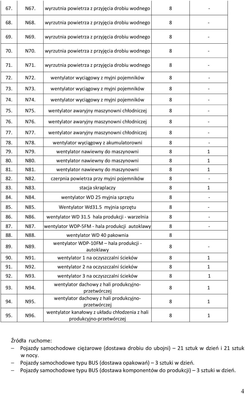 wentylator awaryjny maszynowni chłodniczej 76. N76. wentylator awaryjny maszynowni chłodniczej 77. N77. wentylator awaryjny maszynowni chłodniczej 78. N78. wentylator wyciągowy z akumulatorowni 79.