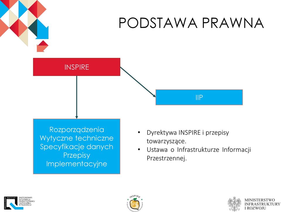 Implementacyjne Dyrektywa INSPIRE i przepisy