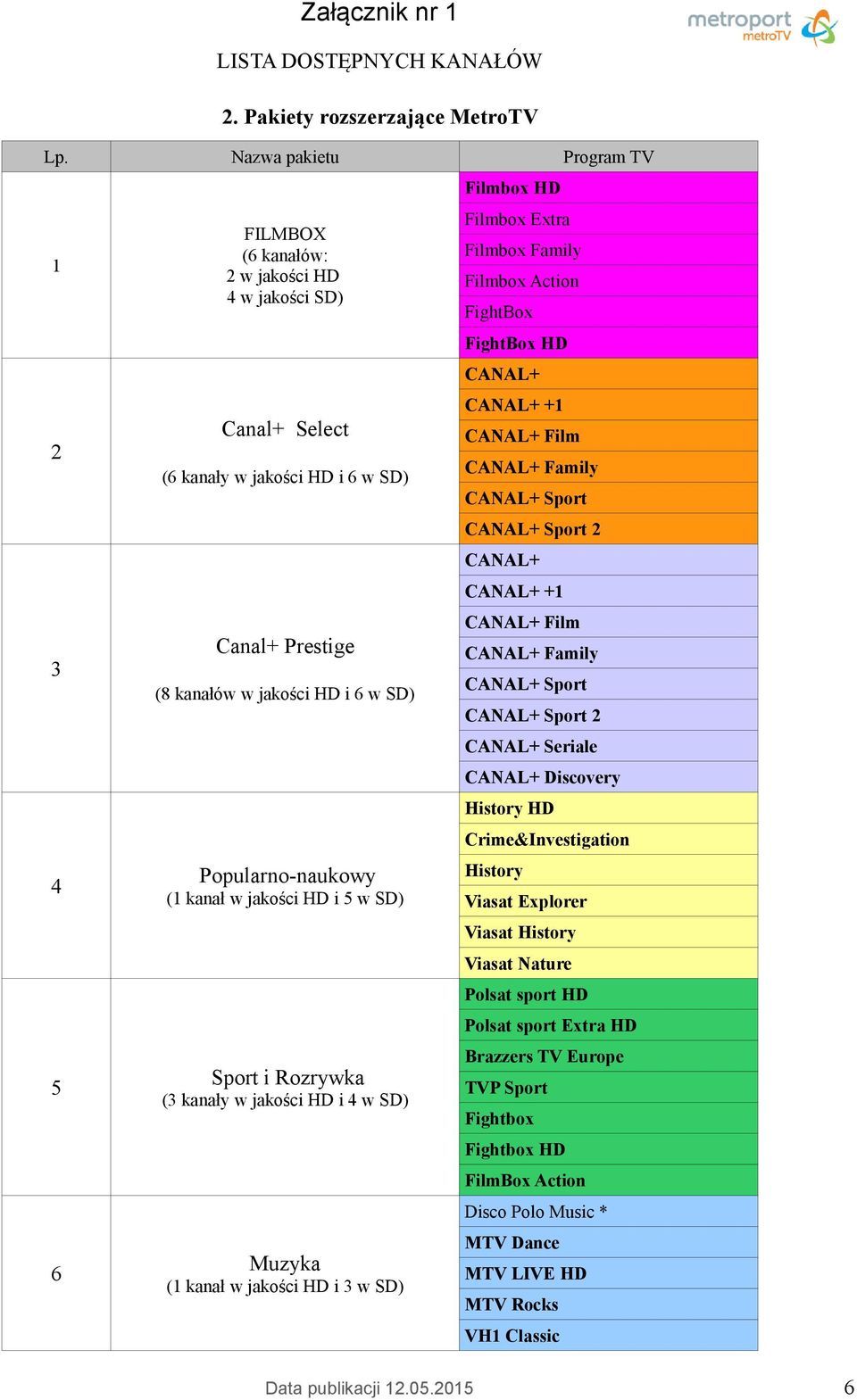 Popularno-naukowy (1 kanał w jakości HD i 5 w SD) Sport i Rozrywka (3 kanały w jakości HD i 4 w SD) Muzyka (1 kanał w jakości HD i 3 w SD) Filmbox HD Filmbox Extra Filmbox Family Filmbox Action