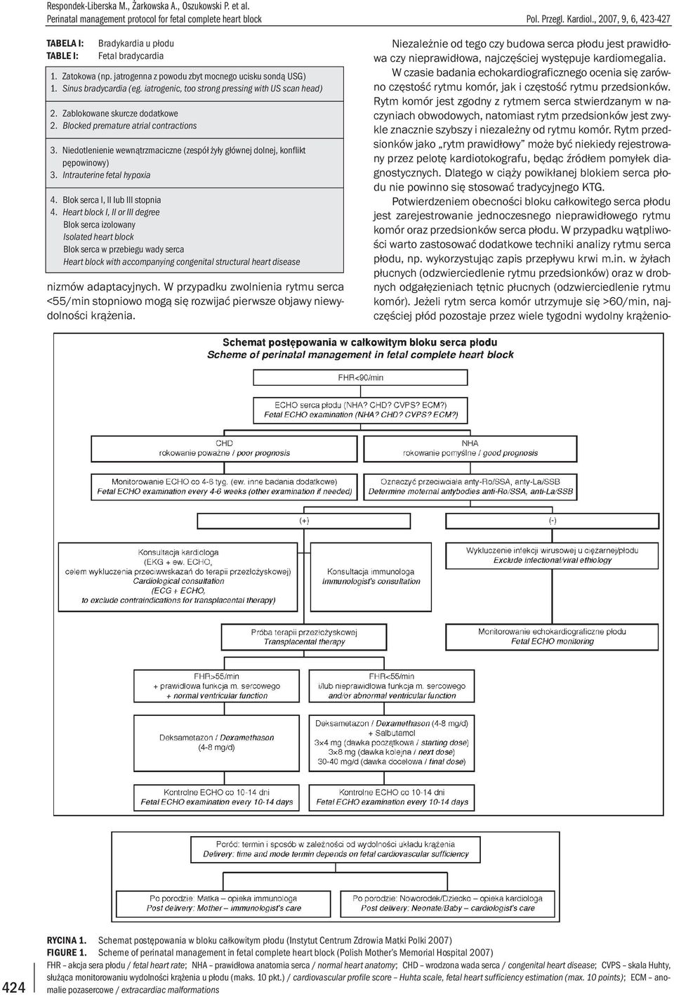 iatrogenic, too strong pressing with US scan head) 2. Zablokowane skurcze dodatkowe 2. Blocked premature atrial contractions 3.