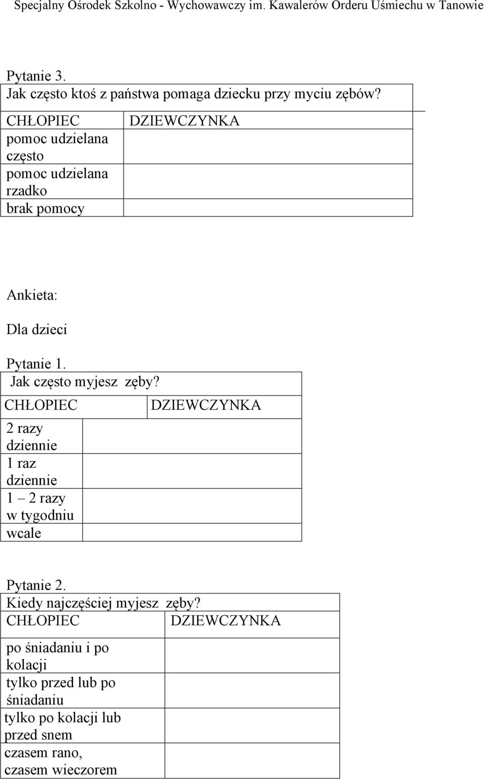 Jak często myjesz zęby? CHŁOPIEC 2 razy dziennie 1 raz dziennie 1 2 razy w tygodniu wcale DZIEWCZYNKA Pytanie 2.