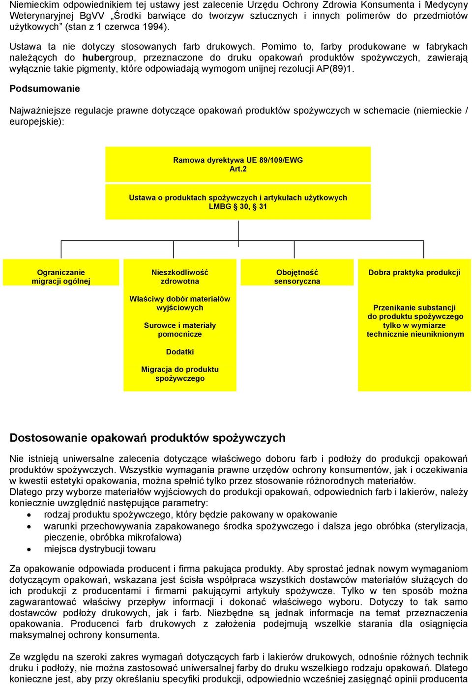 ywczycha zawieraj# wy"#cznie takie pigmentya które odpowiadaj# wymogom unijnej rezolucji APH89I1. Podsumowanie Najwa!niejsze regulacje prawne dotycz#ce opakowa% produktów spo!