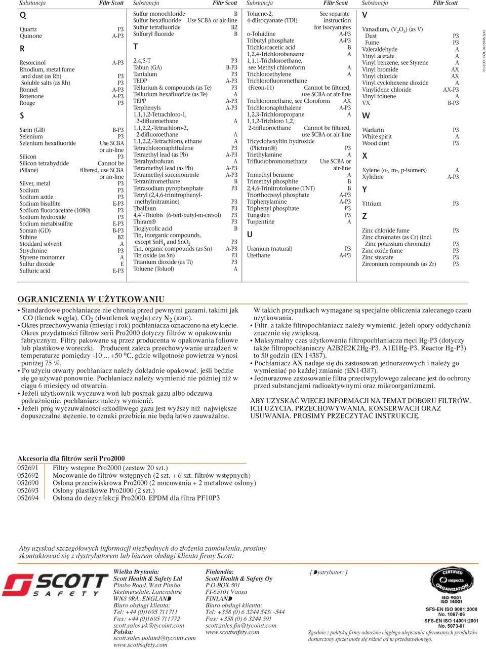 bisulfite E- Sodium fluoroacetate (1080) Sodium hydroxide Sodium metabisulfite E- Soman (GD) - Stibine 2 Stoddard solvent Strychnine Styrene monomer Sulfur dioxide E Sulfuric acid E- Sulfur