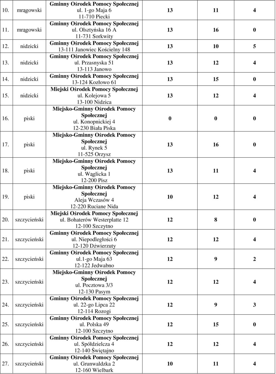 Przasnyska 51 13-113 Janowo 13-124 Kozłowo 61 ul. Kolejowa 5 13-100 Nidzica ul. Konopnickiej 4 12-230 Biała Piska ul. Rynek 5 11-525 Orzysz ul.