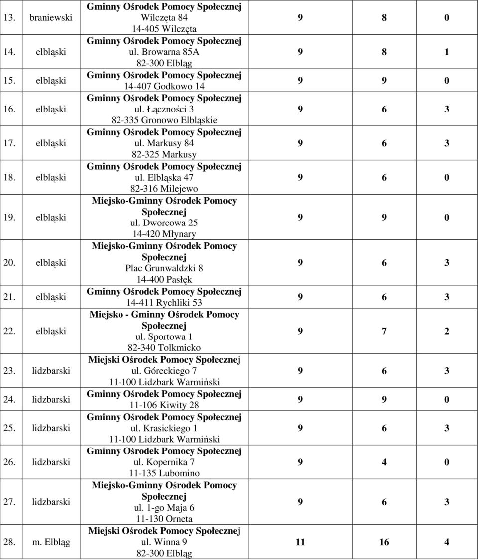 Elbląska 47 82-316 Milejewo ul. Dworcowa 25 14-420 Młynary Plac Grunwaldzki 8 14-400 Pasłęk 14-411 Rychliki 53 Miejsko - Gminny Ośrodek Pomocy ul. Sportowa 1 82-340 Tolkmicko ul.