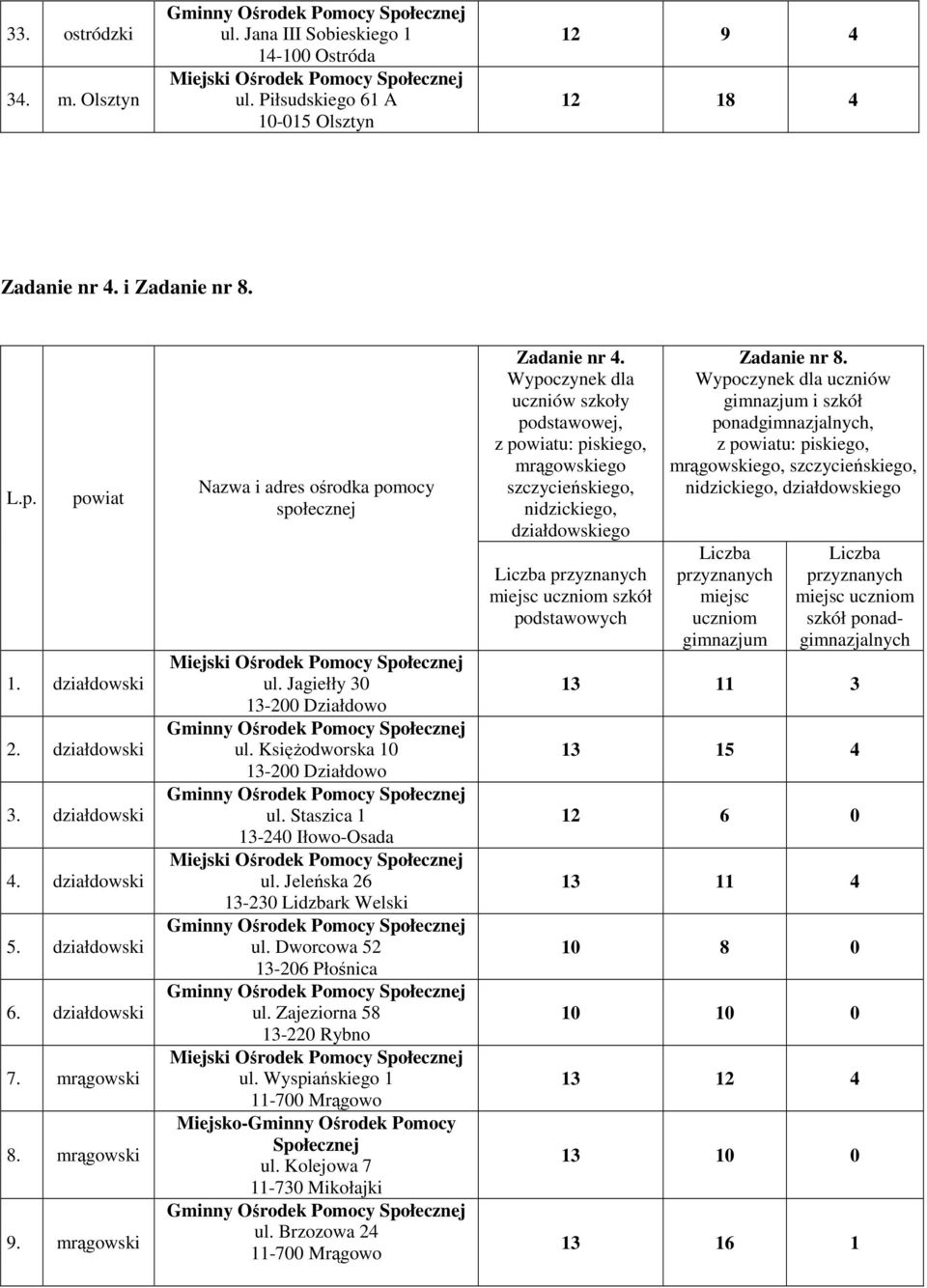 Księżodworska 10 13-200 Działdowo ul. Staszica 1 13-240 Iłowo-Osada ul. Jeleńska 26 13-230 Lidzbark Welski ul. Dworcowa 52 13-206 Płośnica ul. Zajeziorna 58 13-220 Rybno ul.