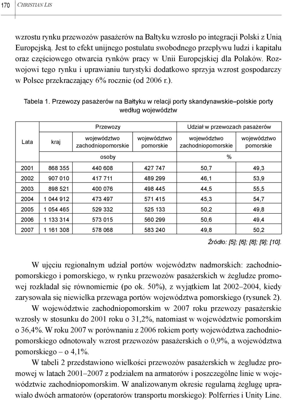 Rozwojowi ego rynku i uprawianiu urysyki dodakowo sprzyja wzros gospodarczy w Polsce przekraczający 6% rocznie (od 2006 r.). Tabela 1.