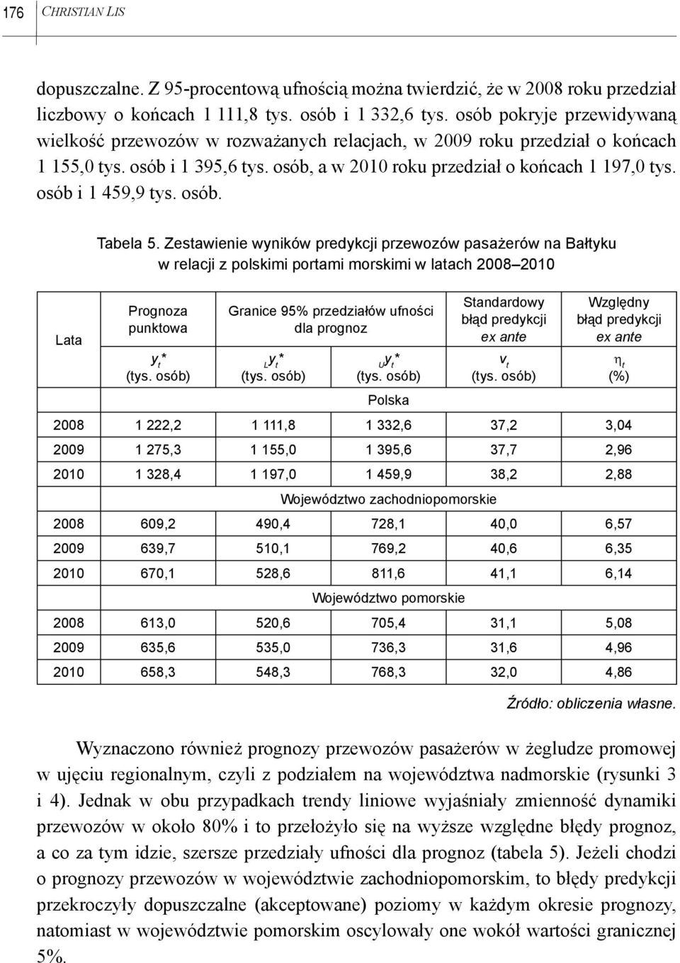 osób i 1 459,9 ys. osób. Laa Tabela 5. Zesawienie wyników predykcji przewozów pasażerów na Bałyku w relacji z polskimi porami morskimi w laach 2008 2010 Prognoza punkowa y * (ys.