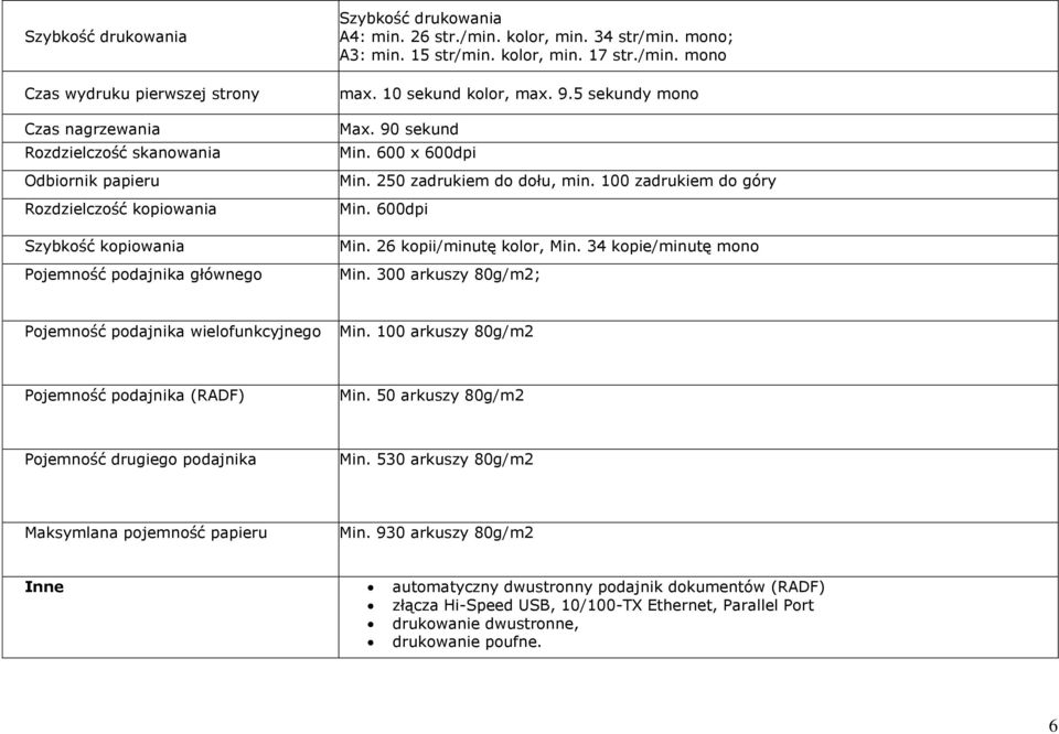 250 zadrukiem do dołu, min. 100 zadrukiem do góry Min. 600dpi Min. 26 kopii/minutę kolor, Min. 34 kopie/minutę mono Min. 300 arkuszy 80g/m2; Pojemność podajnika wielofunkcyjnego Min.