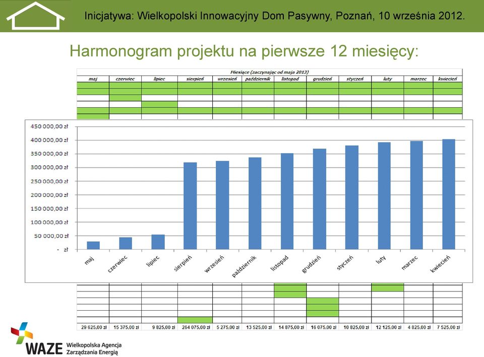 pierwsze 12