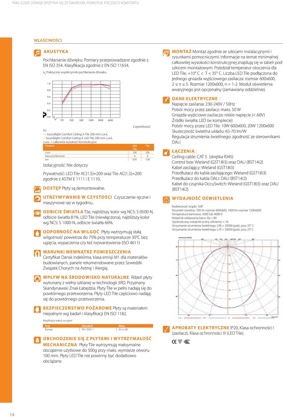 w.k 200 200 klasa pochłaniania A A αw 0,95 1,00 Izolacyjność: Nie dotyczy Prywatność: LED Tile AC(1.5)=200 oraz Tile AC(1.5)=200 zgodnie z ASTM E 1111 i E 1110. Dostęp Płyty są demontowalne.