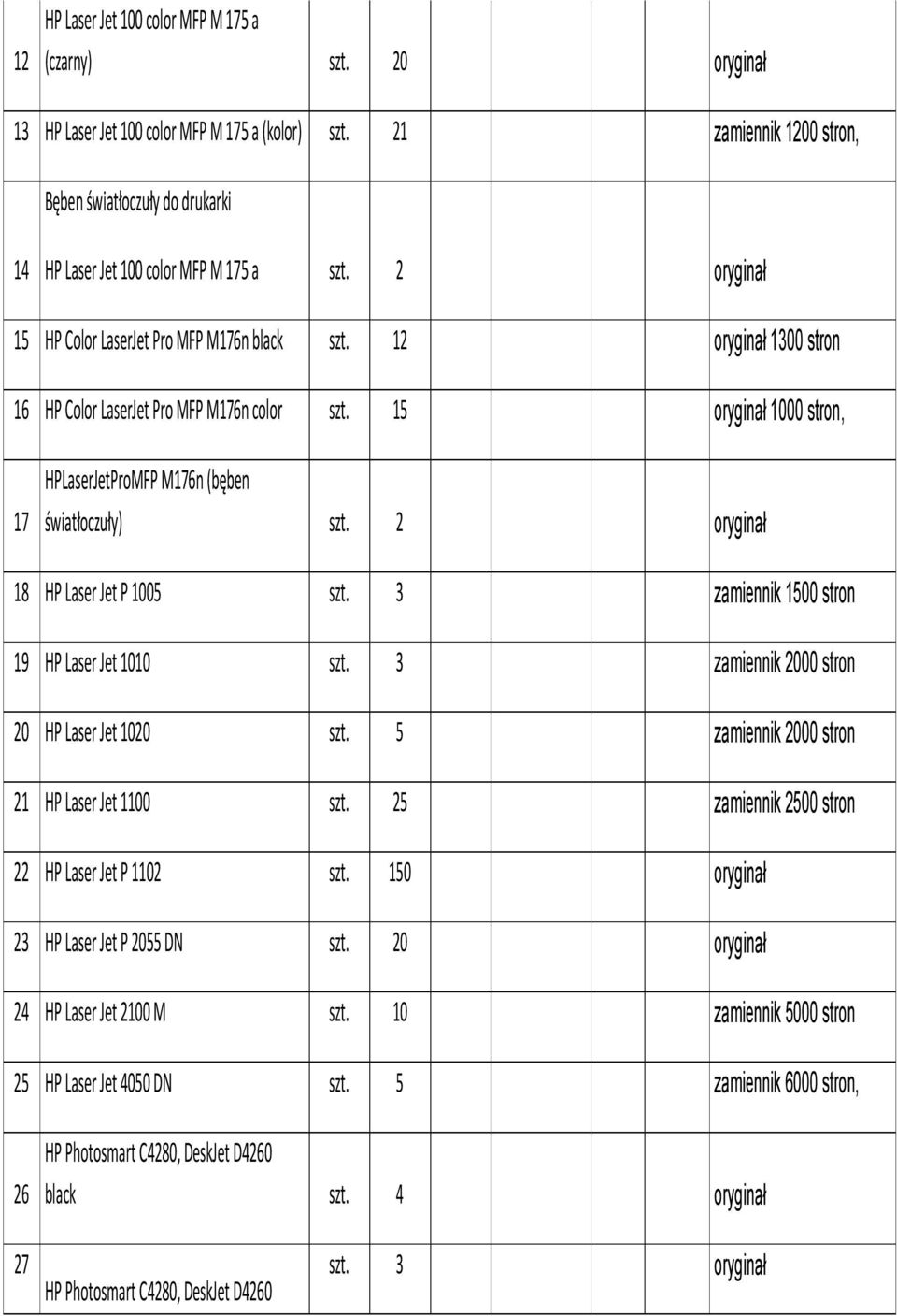 12 oryginał 1300 stron 16 HP Color LaserJet Pro MFP M176n color szt. 15 oryginał 1000 stron, 17 HPLaserJetProMFP M176n (bęben światłoczuły) szt. 2 oryginał 18 HP Laser Jet P 1005 szt.