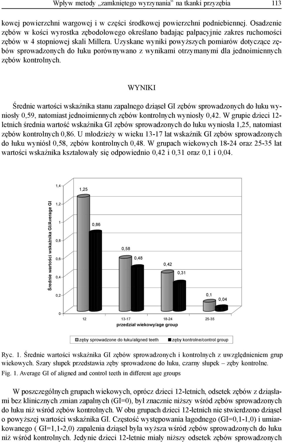 Uzyskane wyniki powyższych pomiarów dotyczące zębów sprowadzonych do łuku porównywano z wynikami otrzymanymi dla jednoimiennych zębów kontrolnych.