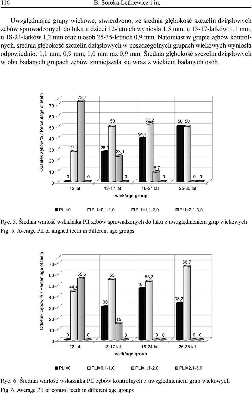 osób 25-35-letnich,9 mm. Natomiast w grupie zębów kontrolnych, średnia głębokość szczelin dziąsłowych w poszczególnych grupach wiekowych wyniosła odpowiednio: 1,1 mm,,9 mm, 1, mm raz,9 mm.