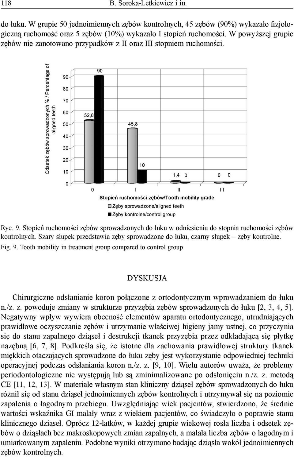 Odsetek z bów sprowadzonych % / Percentage of aligned teeth 9 8 7 6 5 4 3 2 1 9 52,8 45,8 1 1,4 I II III Stopie ruchomo ci z bów/tooth mobility grade Z by sprowadzone/aligned teeth Z by