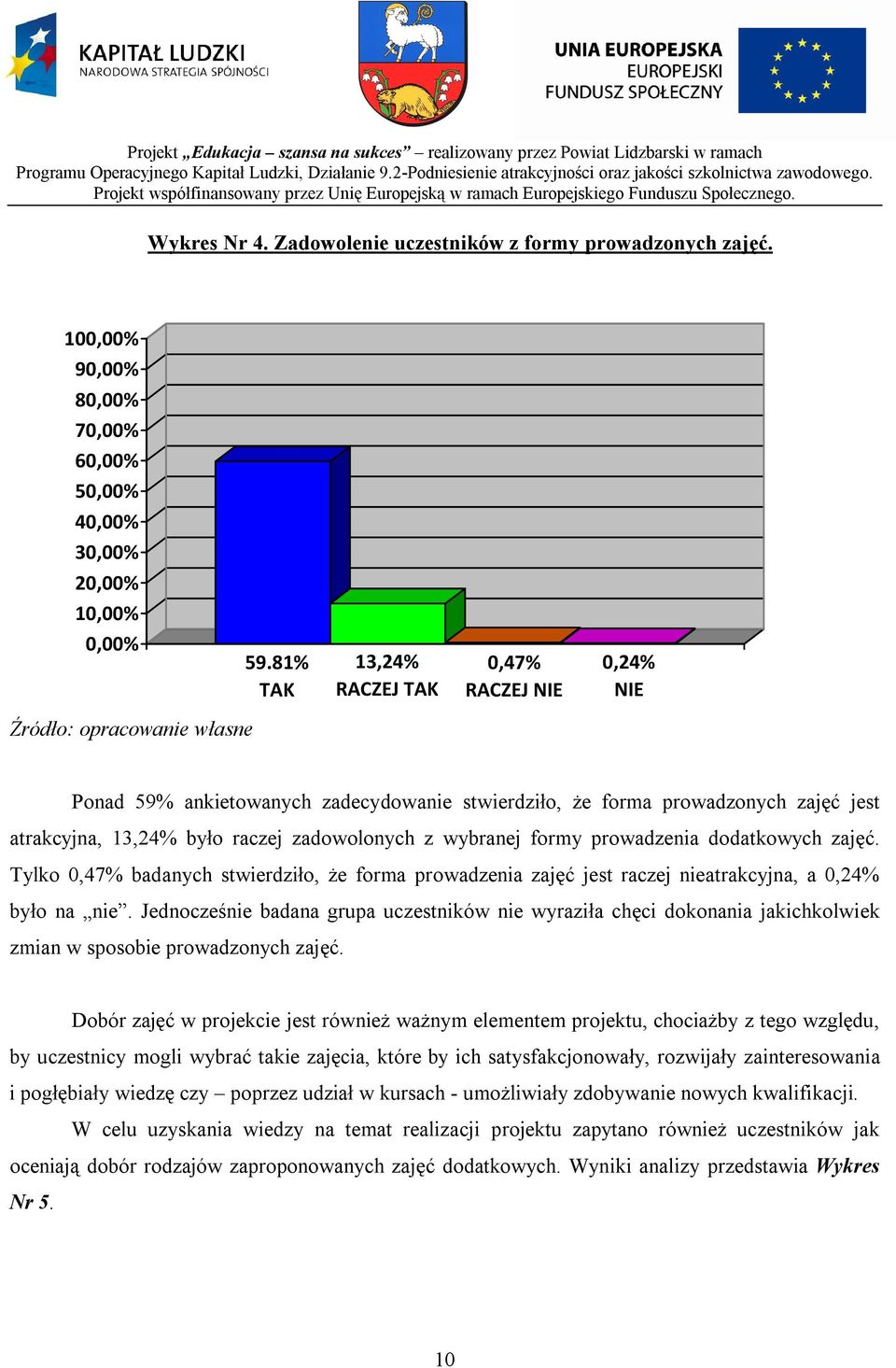 zadowolonych z wybranej formy prowadzenia dodatkowych zajęć. Tylko 0,47% badanych stwierdziło, że forma prowadzenia zajęć jest raczej nieatrakcyjna, a 0,24% było na nie.