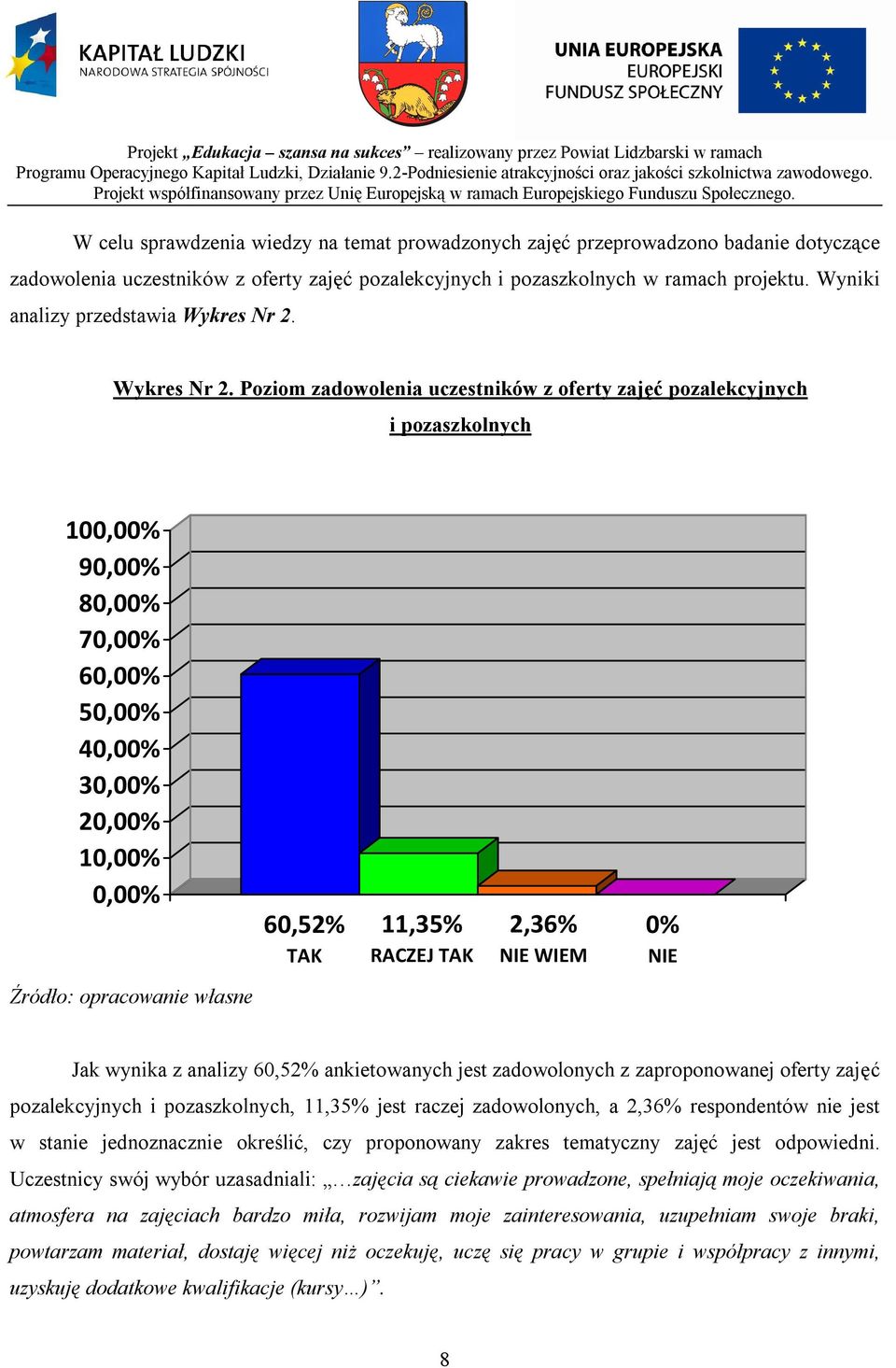 Wykres Nr 2.