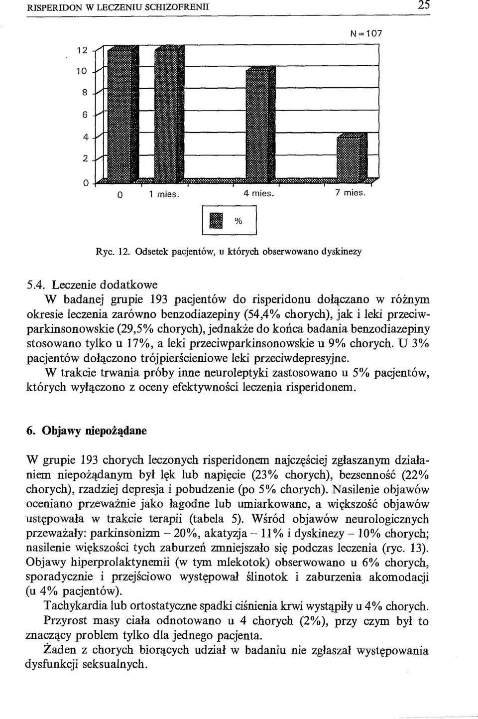 mies. 7 mies. Ryc. 12. Odsetek pacjentów, u których obserwowano dyskinezy 5.4.