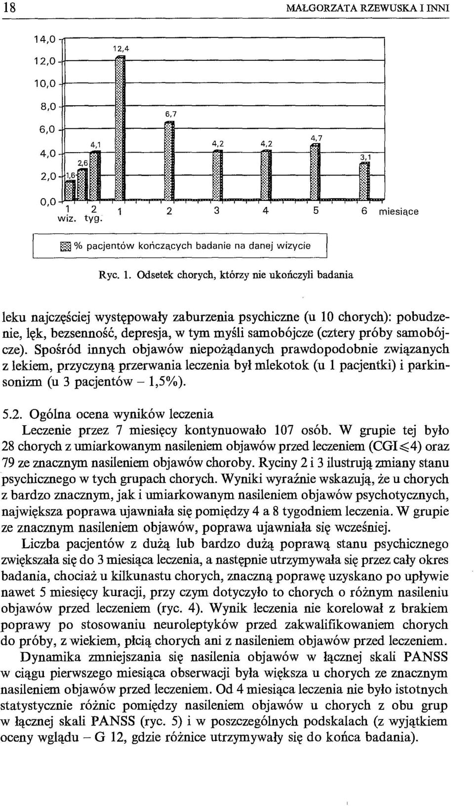 leku najczęściej występowały zaburzenia psychiczne (u 10 chorych): pobudzenie, lęk, bezsenność, depresja, w tym myśli samobójcze (cztery próby samobójcze).