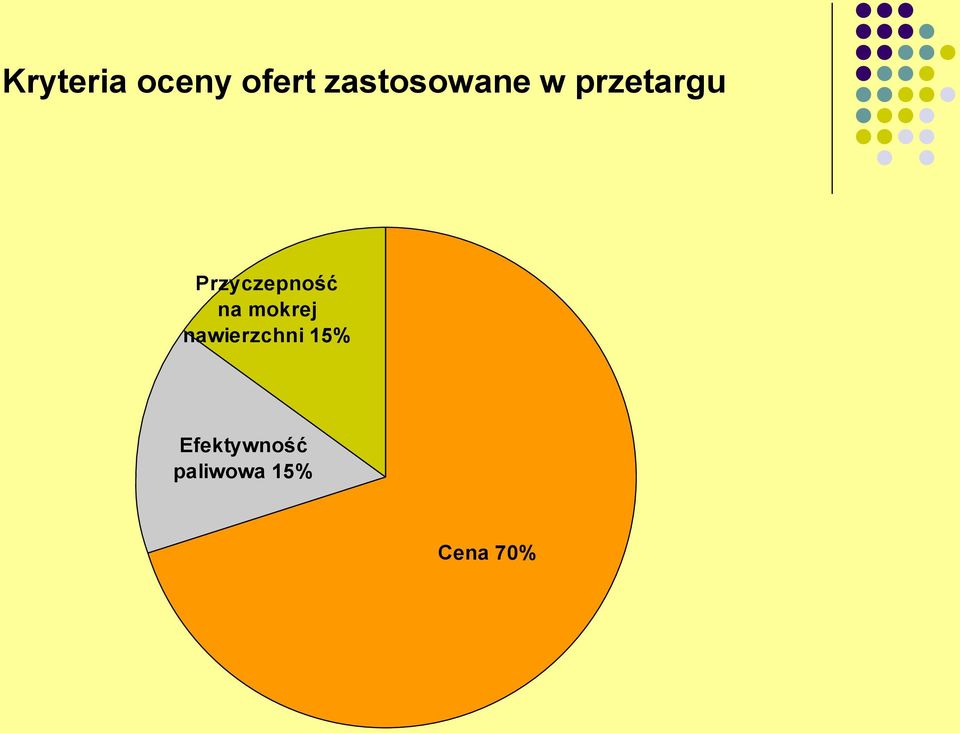 Przyczepność na mokrej
