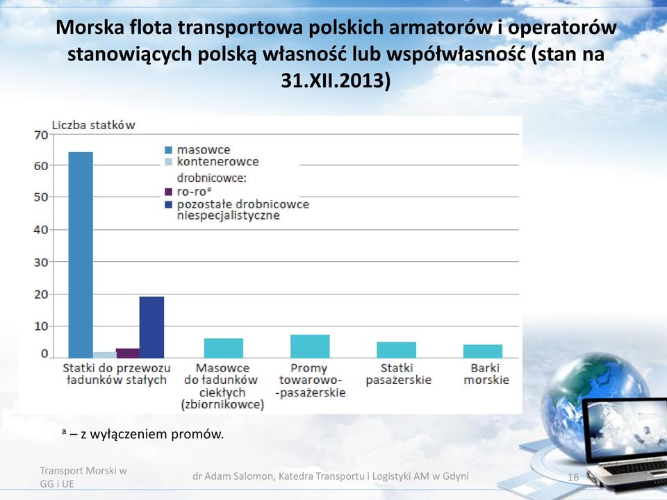 współwłasność (stan na 31.XII.