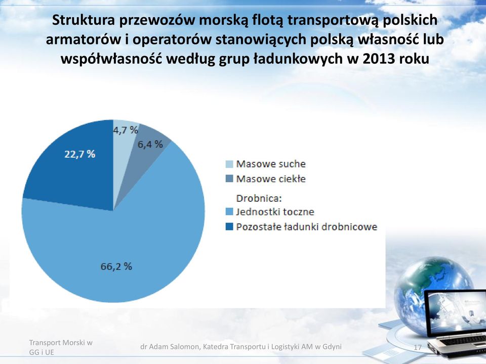 współwłasność według grup ładunkowych w 2013 roku dr