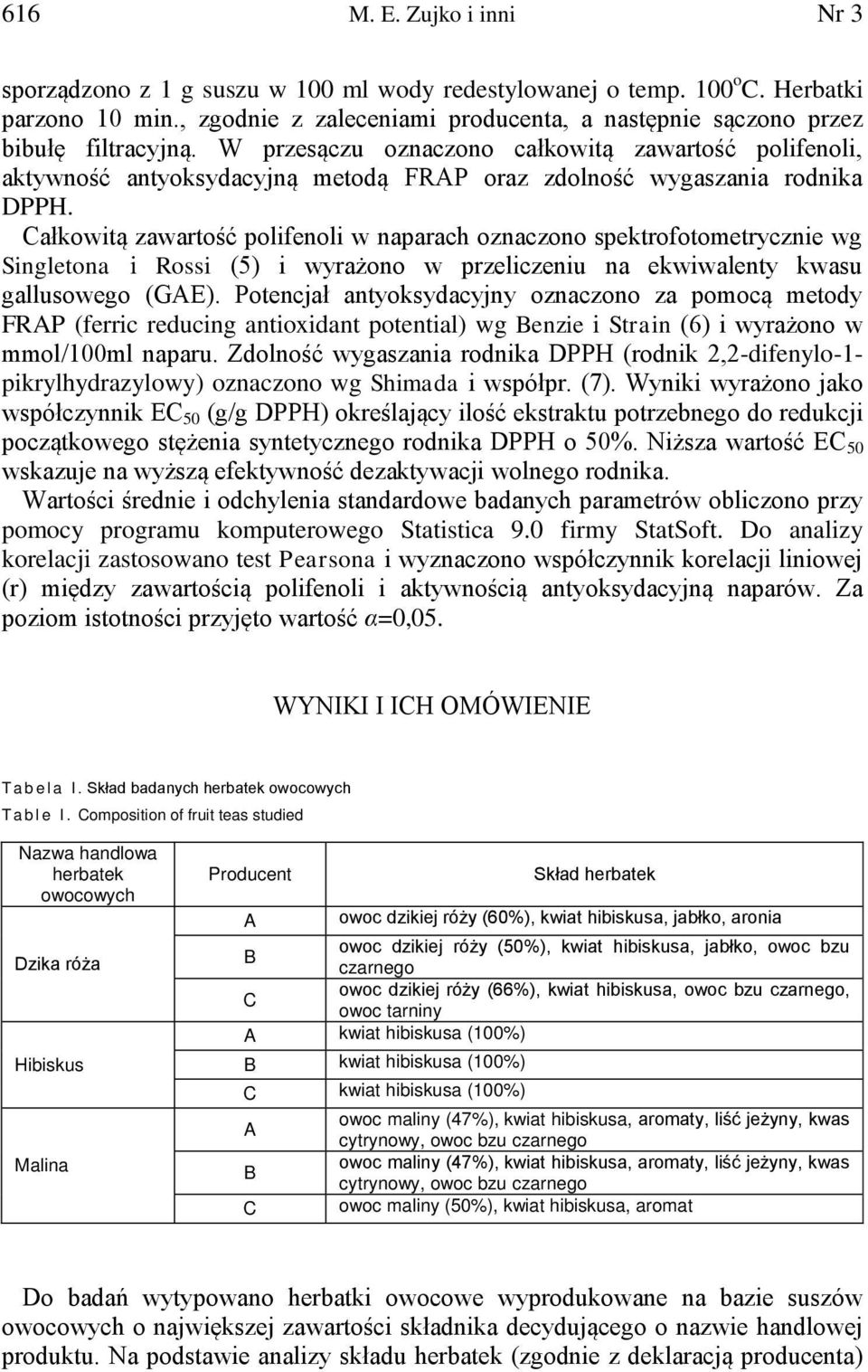 W przesączu oznaczono całkowitą zawartość polifenoli, aktywność antyoksydacyjną metodą FRAP oraz zdolność wygaszania rodnika DPPH.