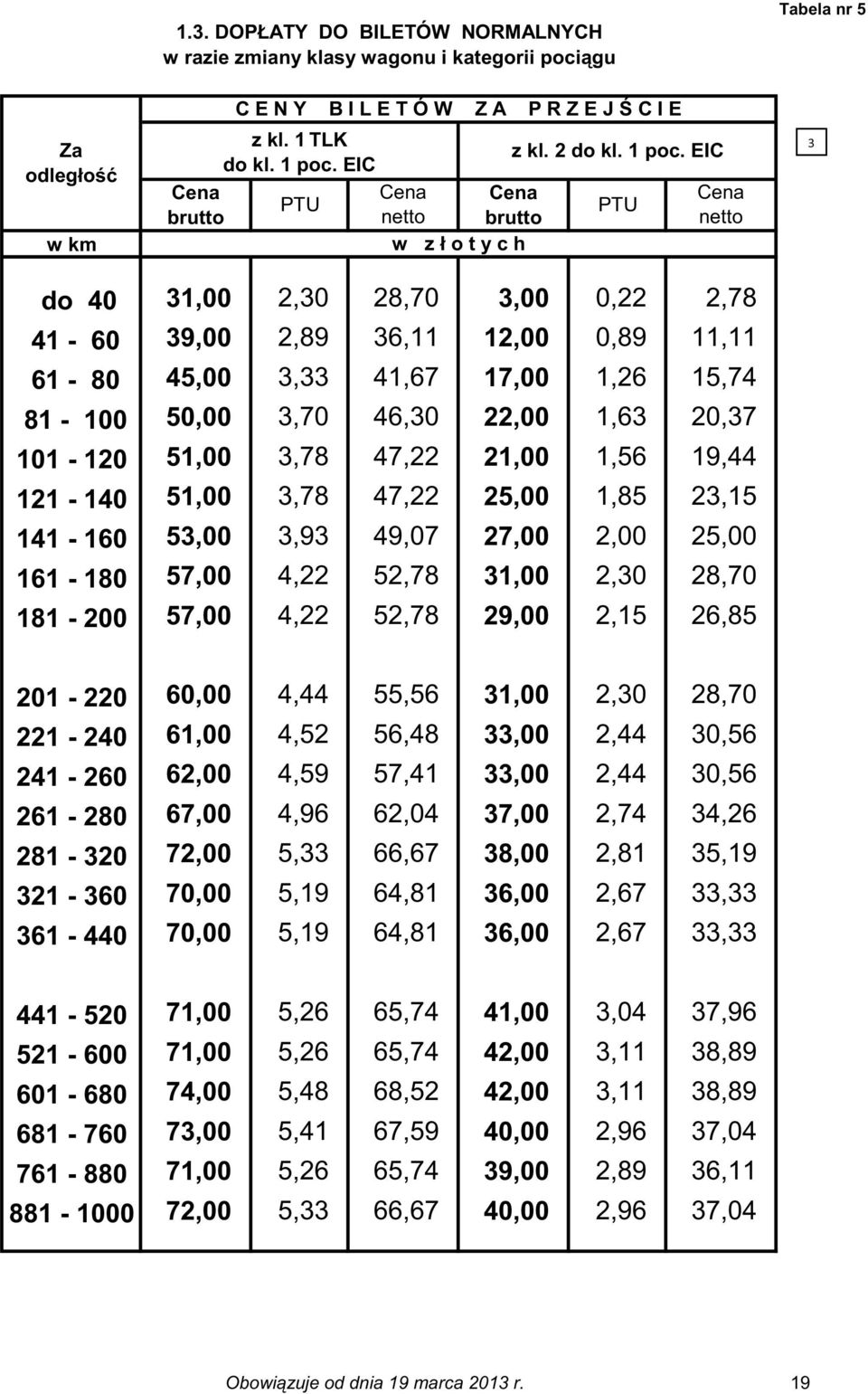 EIC w z ł o t y c h 3 do 40 31,00 2,30 28,70 3,00 0,22 2,78 41-60 39,00 2,89 36,11 12,00 0,89 11,11 61-80 45,00 3,33 41,67 17,00 1,26 15,74 81-100 50,00 3,70 46,30 22,00 1,63 20,37 101-120 51,00 3,78