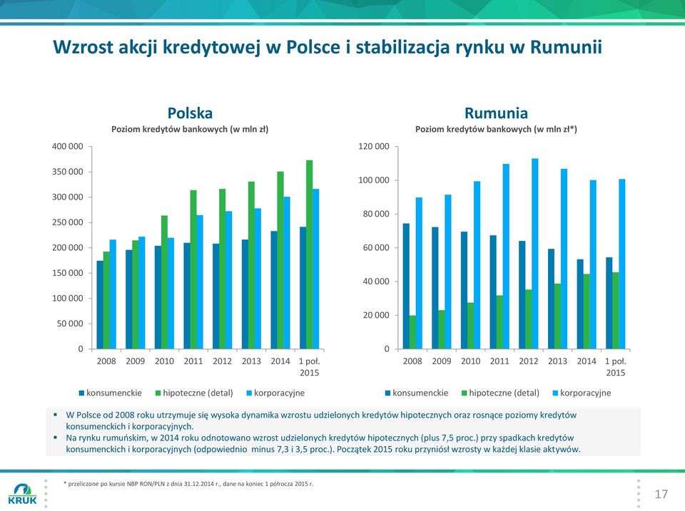 0 2008 2009 2010 2011 2012 2013 1 poł.