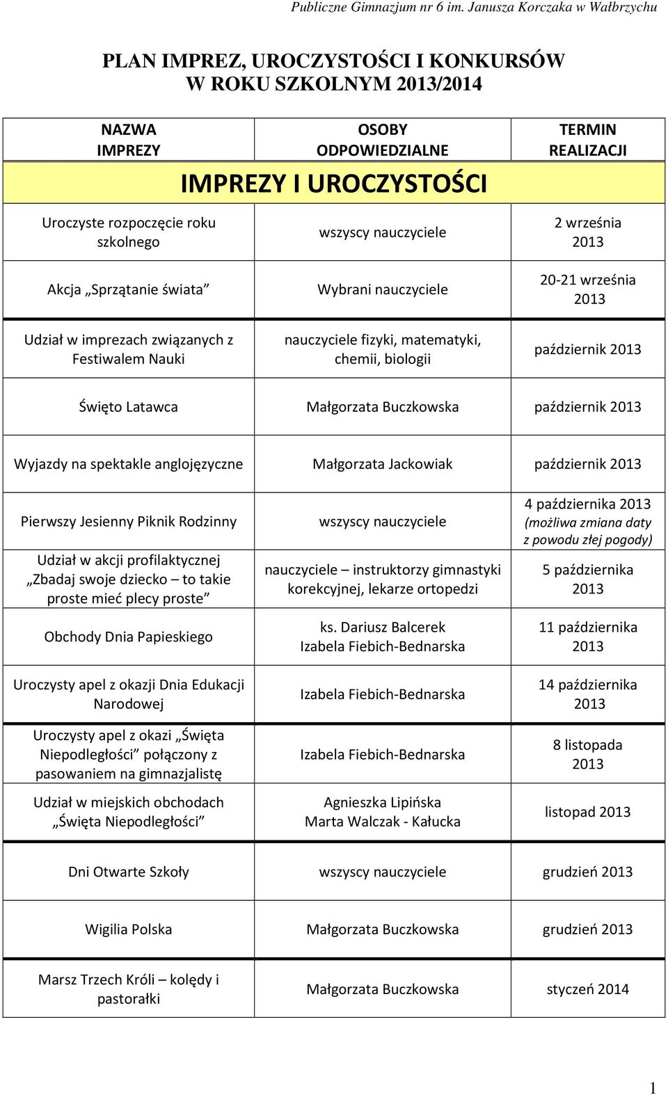 Małgorzata Jackowiak październik Pierwszy Jesienny Piknik Rodzinny Udział w akcji profilaktycznej Zbadaj swoje dziecko to takie proste mieć plecy proste Obchody Dnia Papieskiego Uroczysty apel z