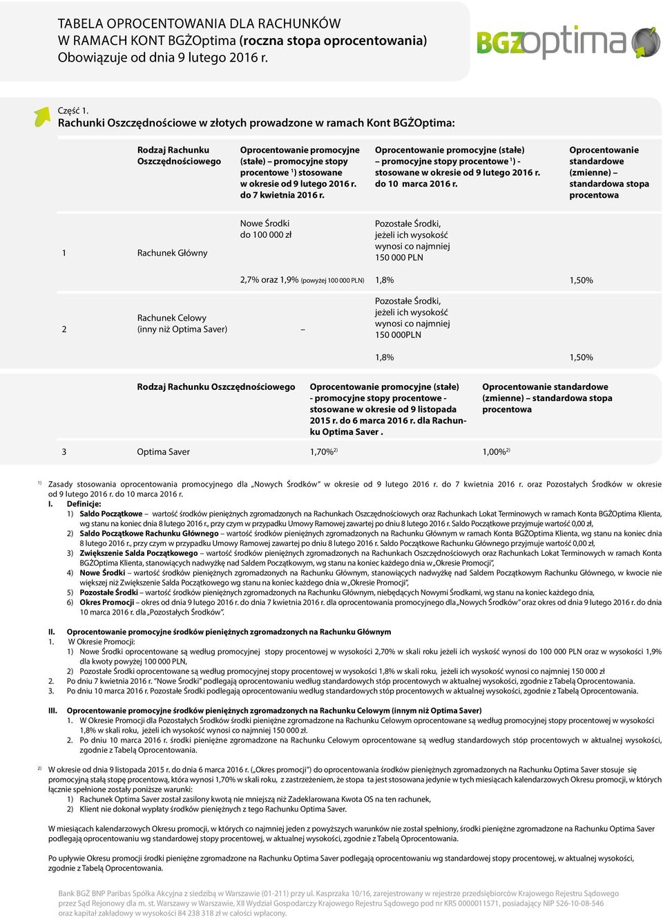 lutego 2016 r. do 7 kwietnia 2016 r. Oprocentowanie promocyjne (stałe) promocyjne stopy procentowe 1 ) - stosowane w okresie od 9 lutego 2016 r. do 10 marca 2016 r.