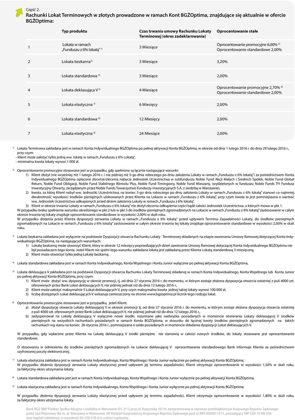 zadeklarowania) Oprocentowanie stałe 1 Lokata w ramach Funduszu z 6% lokatą 3 Miesiące Oprocentowanie promocyjne 6,00% 2 Lokata bezkarna 3) 3 Miesiące 3,20% 3 Lokata standardowa 4) 3 Miesiące 2,00% 4