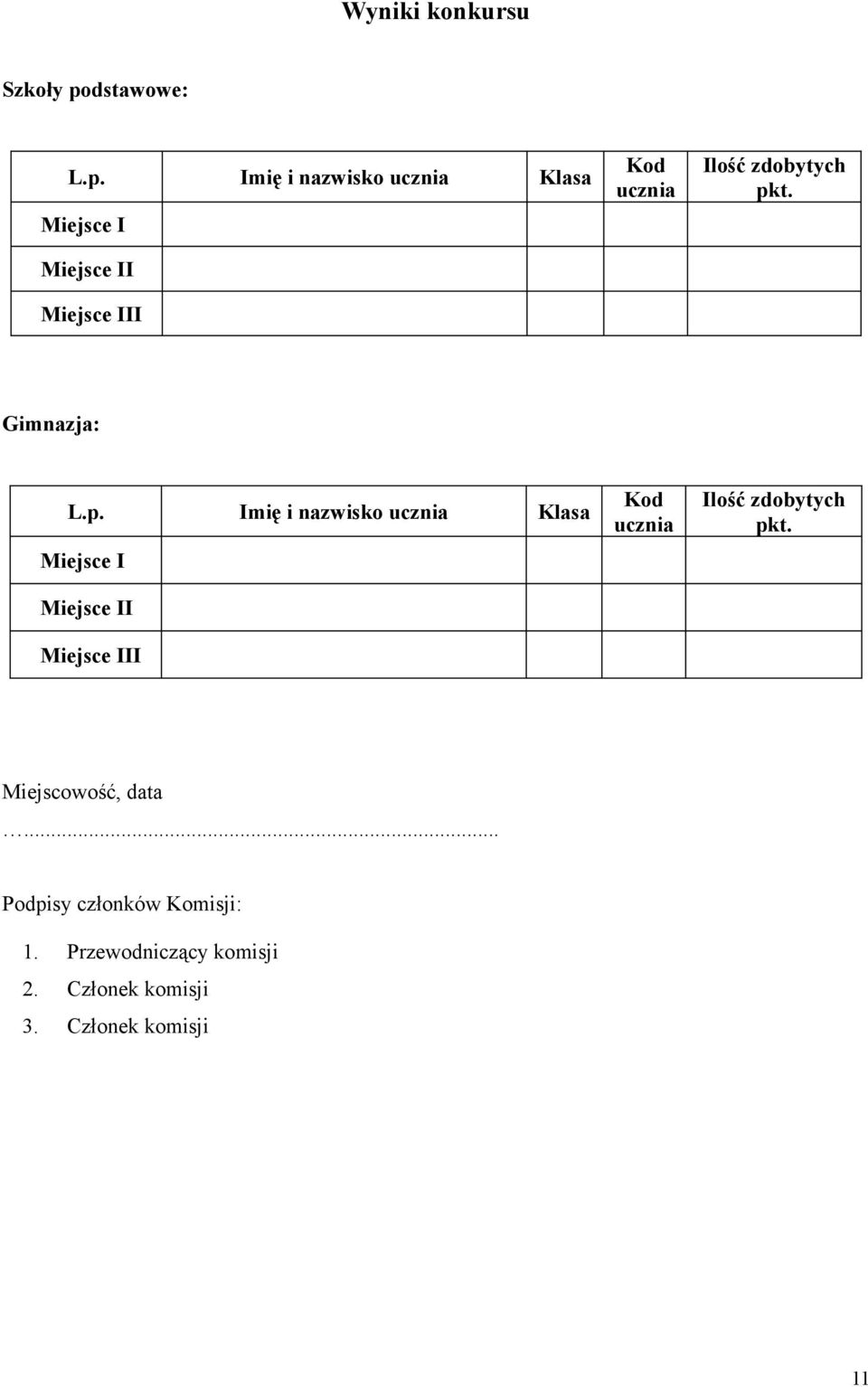 Imię i nazwisko ucznia Klasa Miejsce I Miejsce II Miejsce III Kod ucznia Ilość zdobytych