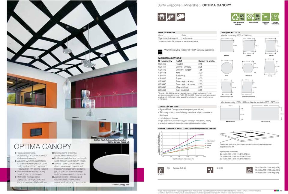 PŁaSKie WŁaSnOśCi akustyczne Nr referencyjny Kształt Sabiny* na sztukę CS 544 Kwadrat 2.45 CS 5441 Convex - wypukły 2.35 CS 5442 Concave - wklęsły 1.85 CS 5443 Koło 2. CS 5444 Sześciokąt 1.