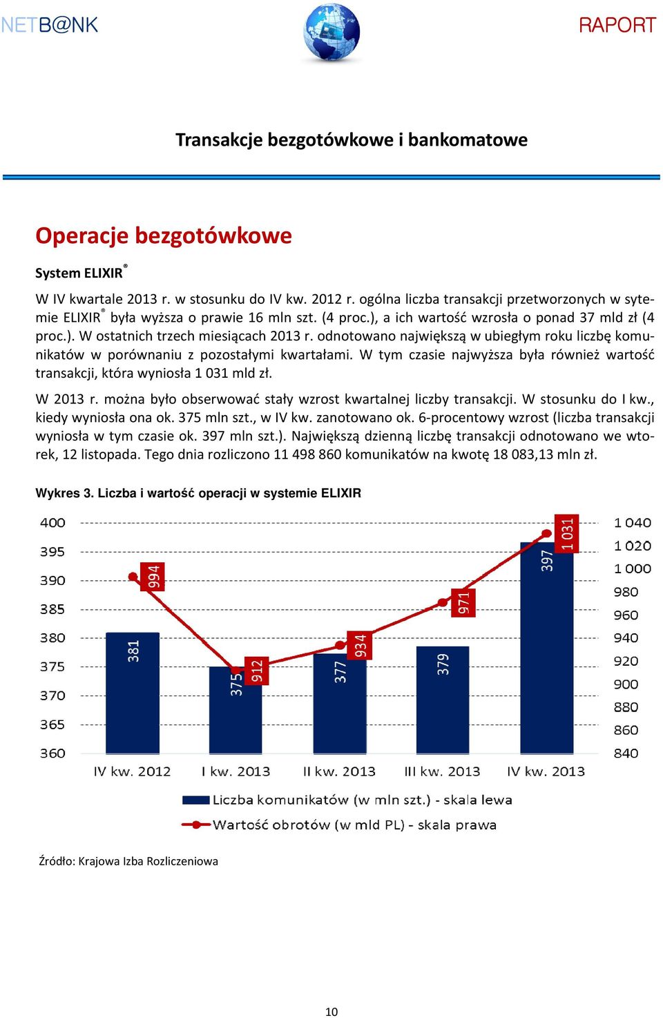 W tym czasie najwyższa była również wartość transakcji, która wyniosła 1 031 mld zł. W 2013 r. można było obserwować stały wzrost kwartalnej liczby transakcji. W stosunku do I kw.