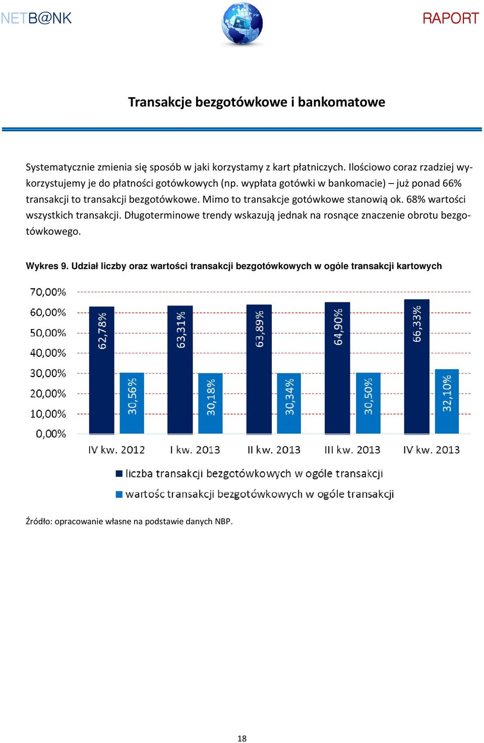 wypłata gotówki w bankomacie) już ponad 66% transakcji to transakcji bezgotówkowe. Mimo to transakcje gotówkowe stanowią ok.