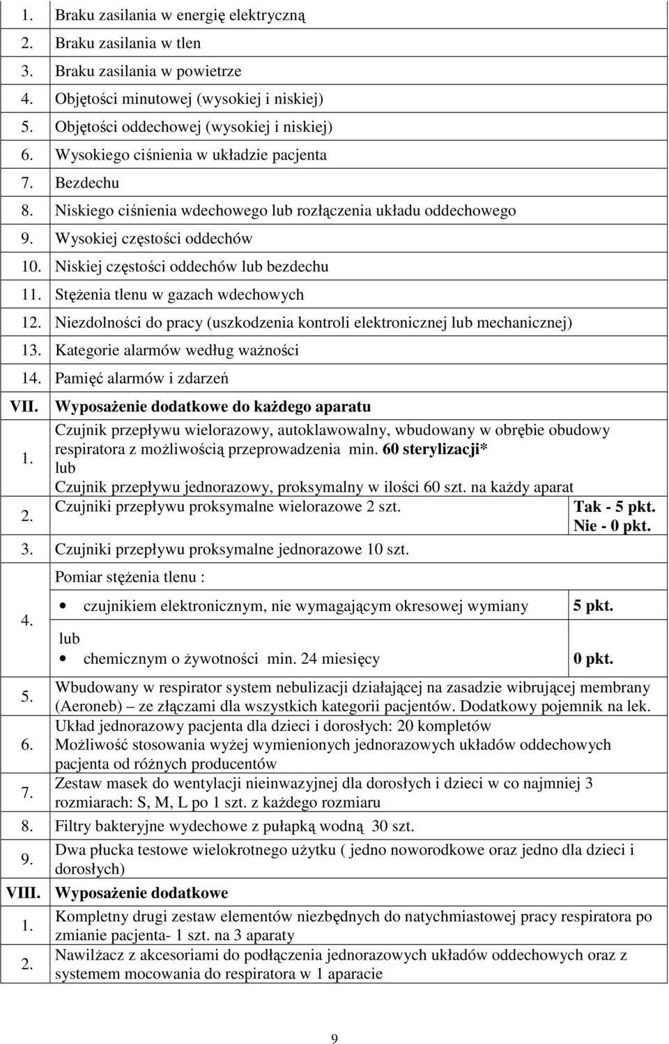 Stężenia tlenu w gazach wdechowych 12. Niezdolności do pracy (uszkodzenia kontroli elektronicznej lub mechanicznej) 13. Kategorie alarmów według ważności 14. Pamięć alarmów i zdarzeń VII.