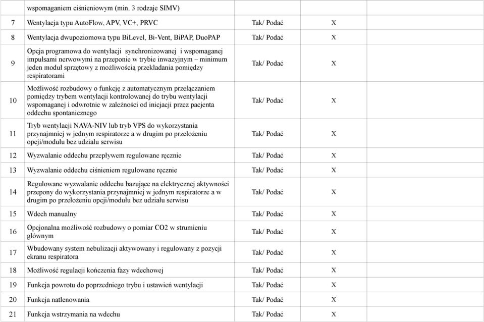 nerwowymi na przeponie w trybie inwazyjnym minimum jeden moduł sprzętowy z możliwością przekładania pomiędzy respiratorami 0 Możliwość rozbudowy o funkcję z automatycznym przełączaniem pomiędzy
