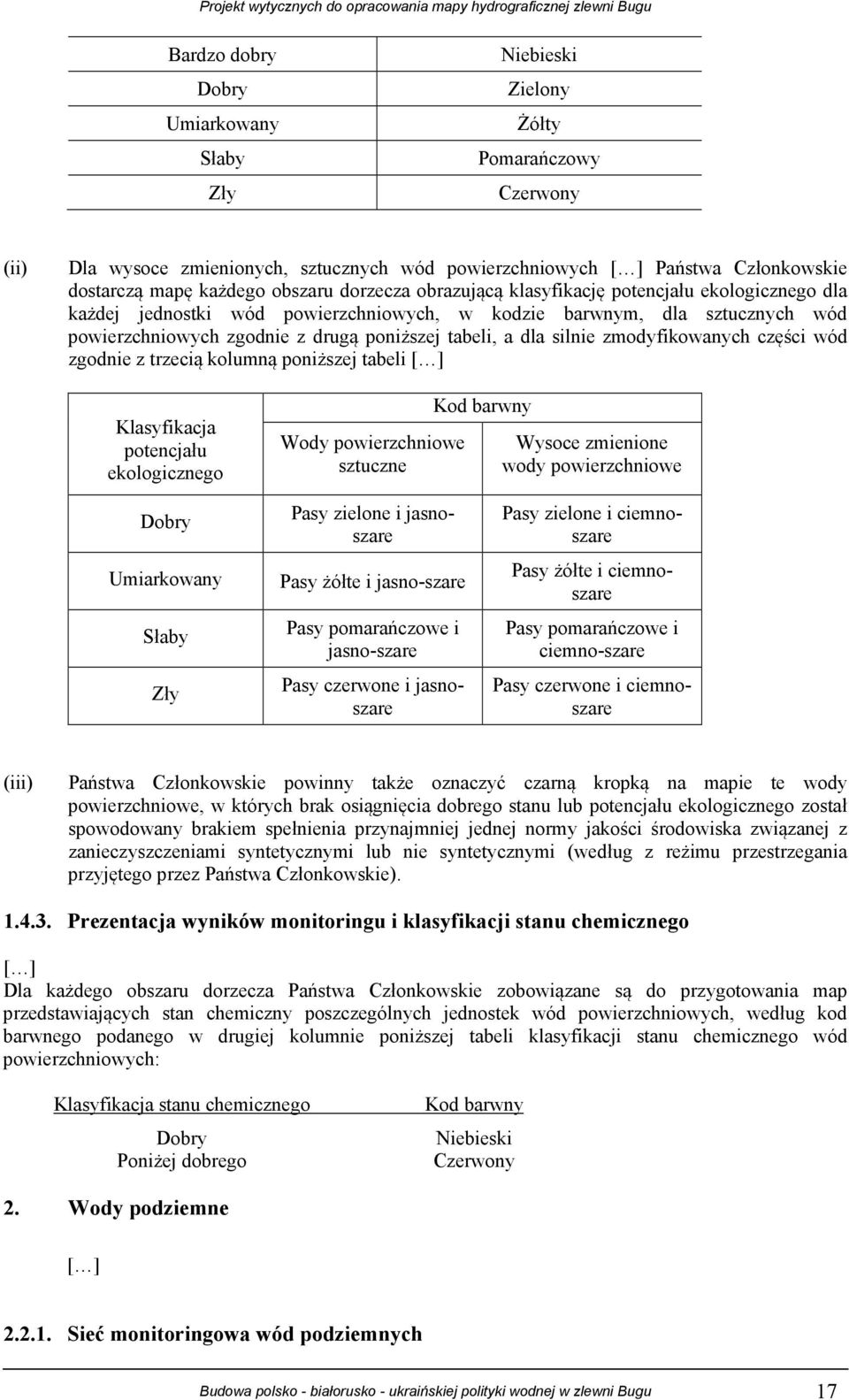 dla silnie zmodyfikowanych części wód zgodnie z trzecią kolumną poniższej tabeli [ ] Klasyfikacja potencjału ekologicznego Wody powierzchniowe sztuczne Kod barwny Wysoce zmienione wody powierzchniowe