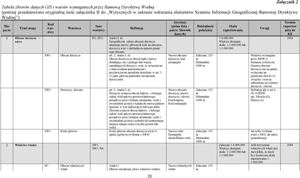 obejmuje nazwy głównych rzek na obszarze dorzecza wraz z dokładnym opisem granic tego obszaru SW1 Obszar dorzecza art.