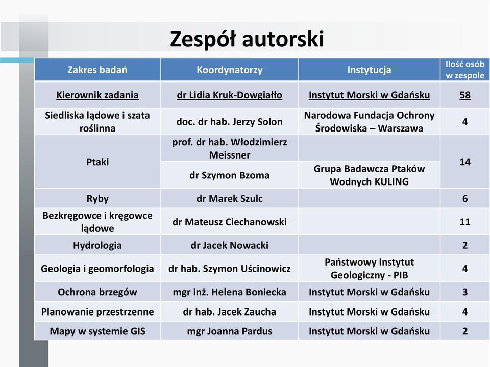 Jerzy Solon prof. dr hab.