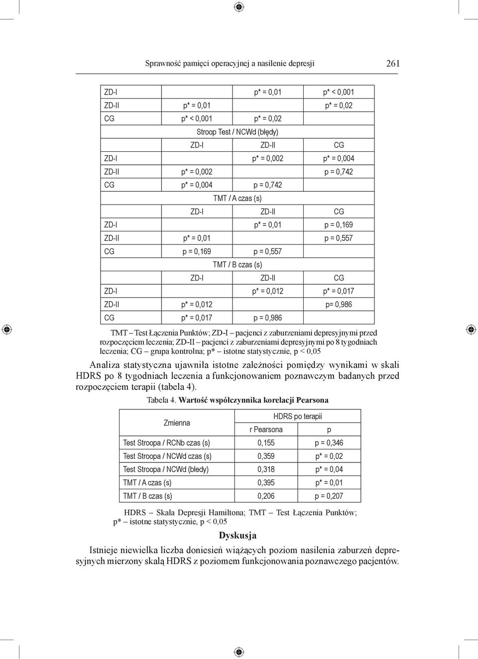 0,012 p* = 0,017 ZD-II p* = 0,012 p= 0,986 CG p* = 0,017 p = 0,986 TMT Test Łączenia Punktów; ZD-I pacjenci z zaburzeniami depresyjnymi przed rozpoczęciem leczenia; ZD-II pacjenci z zaburzeniami
